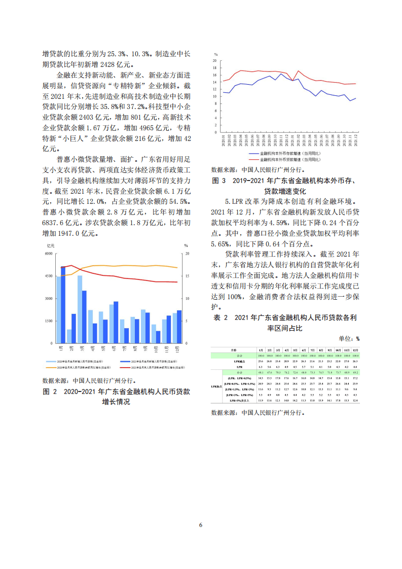 中国人民银行：广东省金融运行报告（2022）.pdf 第6页