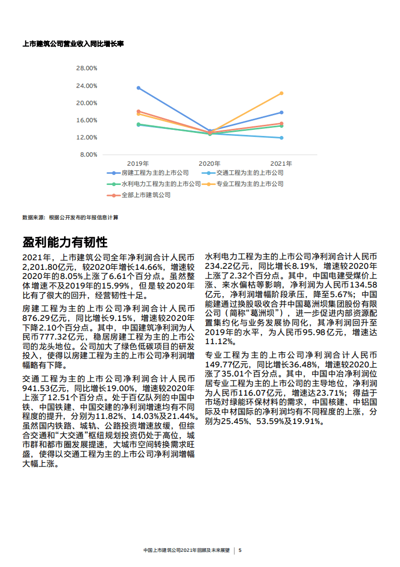 安永：中国上市建筑公司2021年回顾及未来展望报告.pdf 第8页