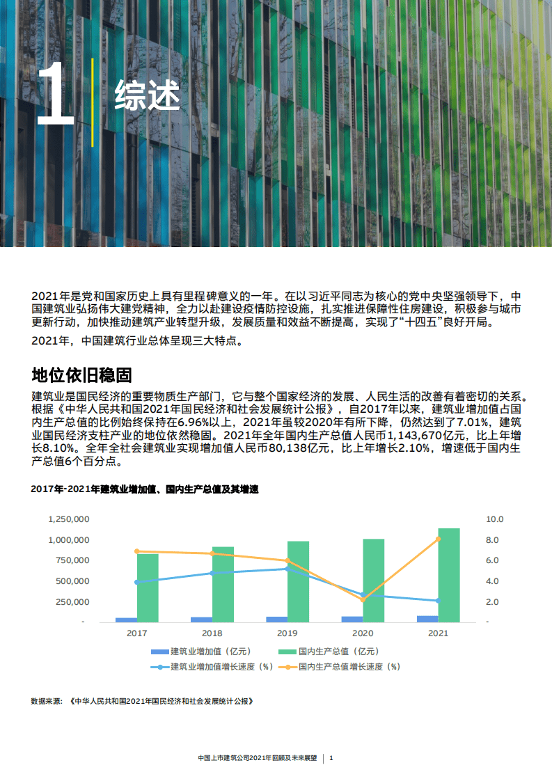 安永：中国上市建筑公司2021年回顾及未来展望报告.pdf 第4页