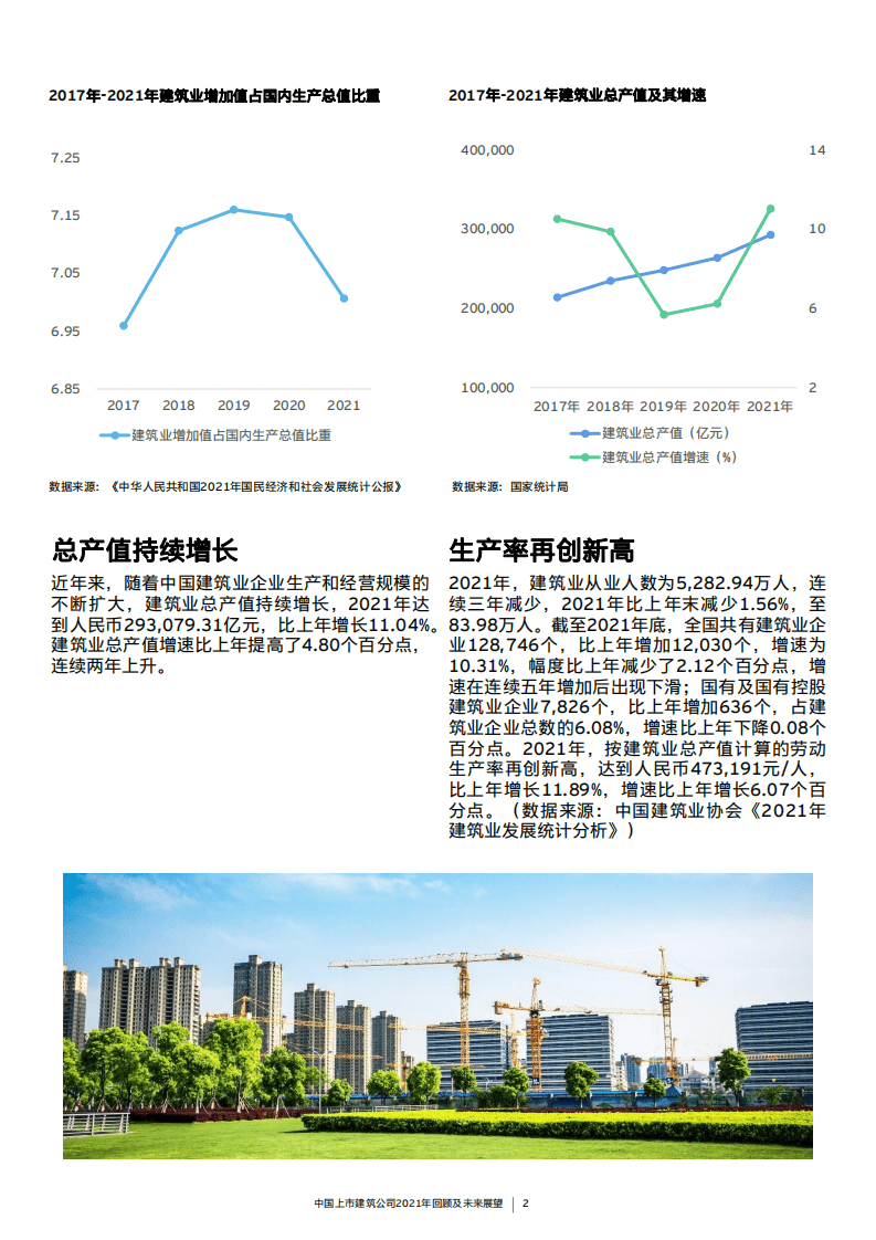 安永：中国上市建筑公司2021年回顾及未来展望报告.pdf 第5页