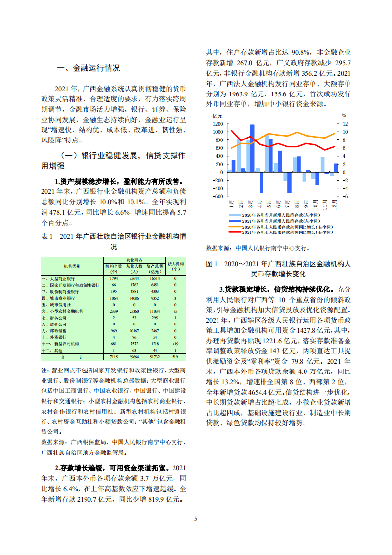 中国人民银行：广西壮族自治区金融运行报告（2022）.pdf 第5页