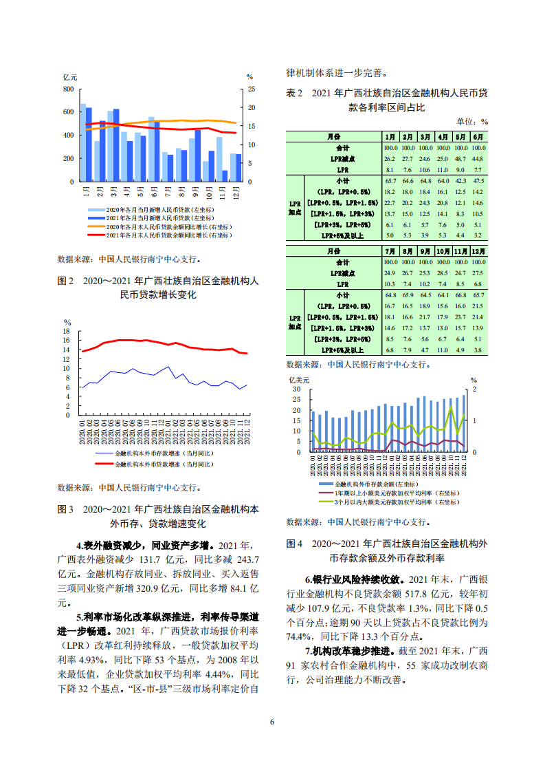 中国人民银行：广西壮族自治区金融运行报告（2022）.pdf 第6页