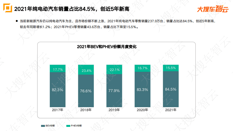 2021年乘用车市场分析报告-大搜车智云.pdf 第7页