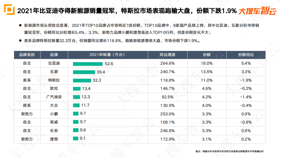 2021年乘用车市场分析报告-大搜车智云.pdf 第8页