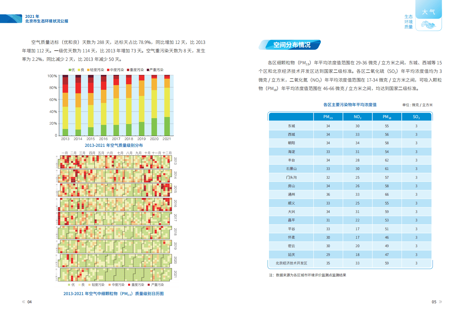 2021年北京市生态环境状况公报-北京市生态环境局.pdf 第5页