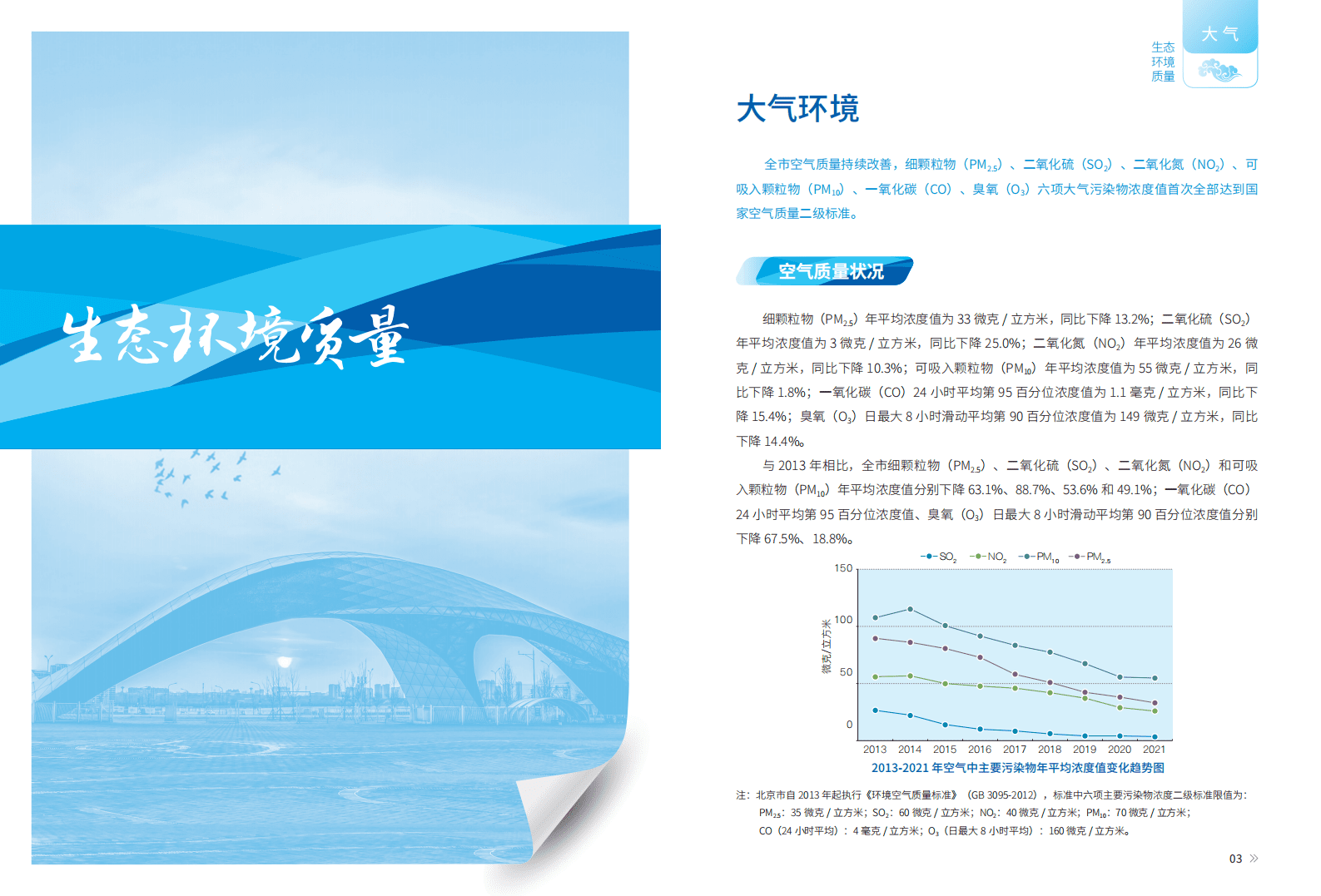 2021年北京市生态环境状况公报-北京市生态环境局.pdf 第4页
