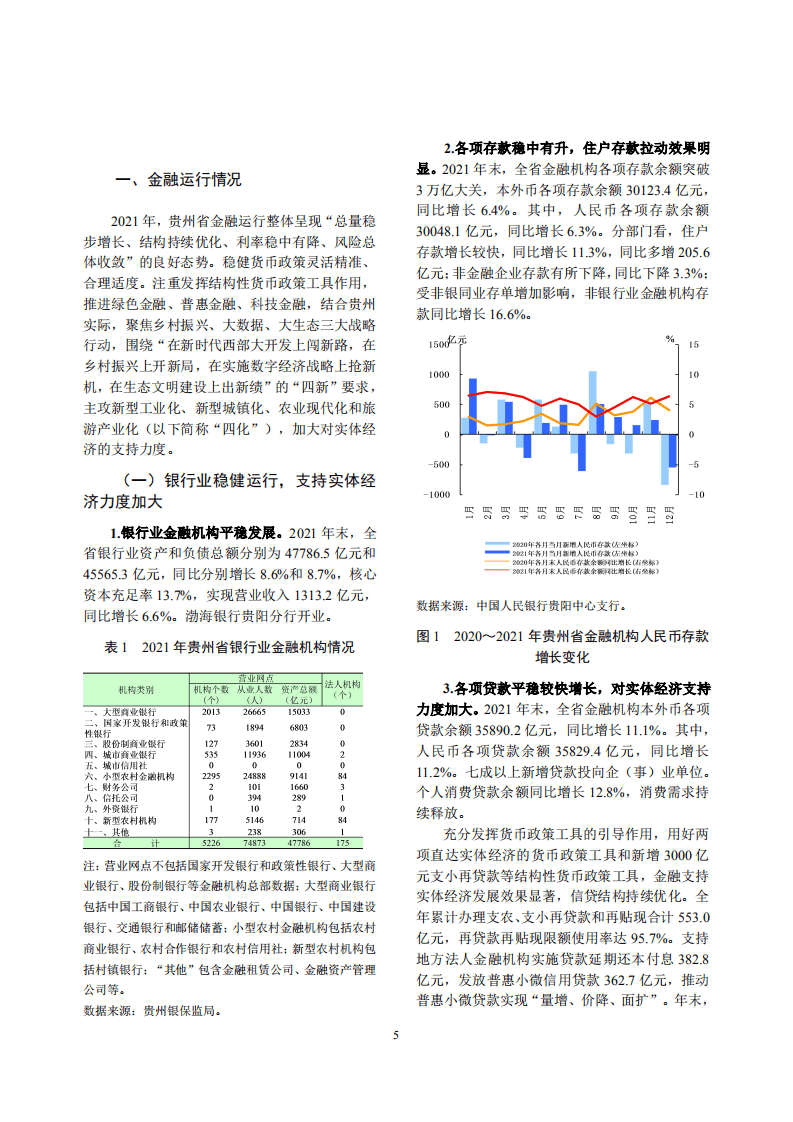 中国人民银行：贵州省金融运行报告（2022）.pdf 第5页