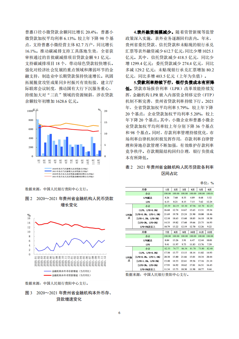 中国人民银行：贵州省金融运行报告（2022）.pdf 第6页