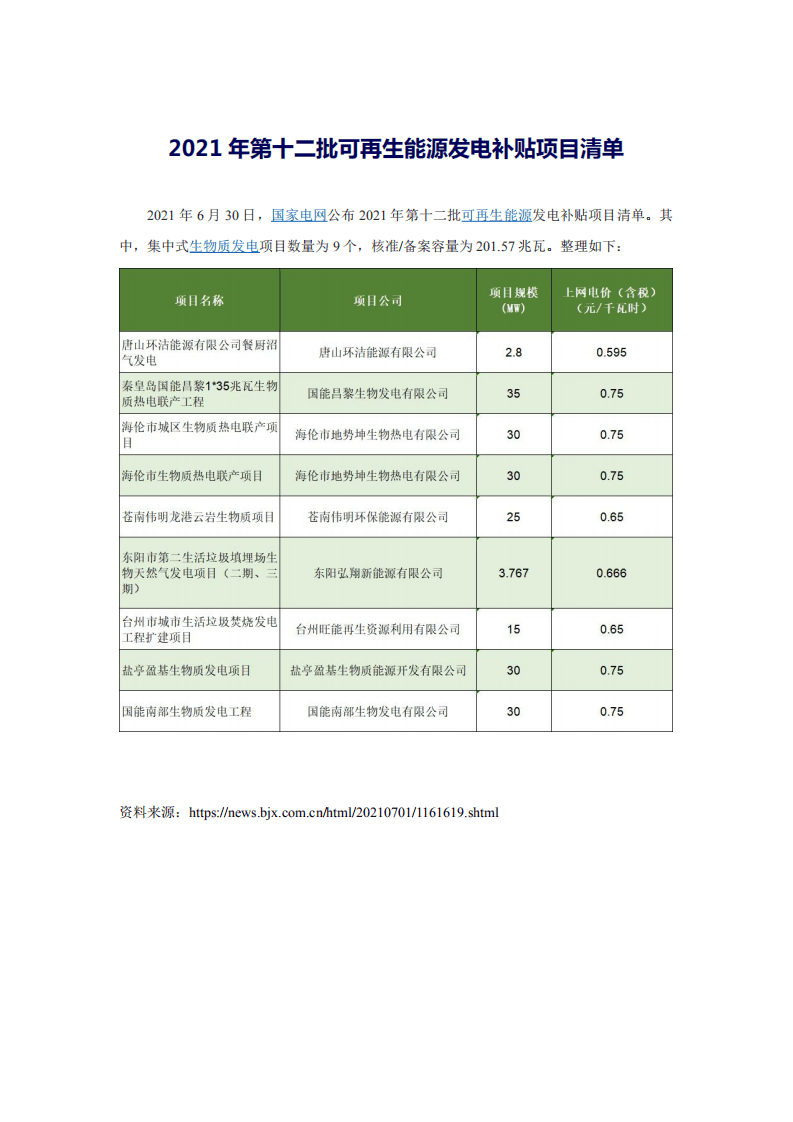 2021年第十二批可再生能源发电补贴项目清单.pdf 第1页