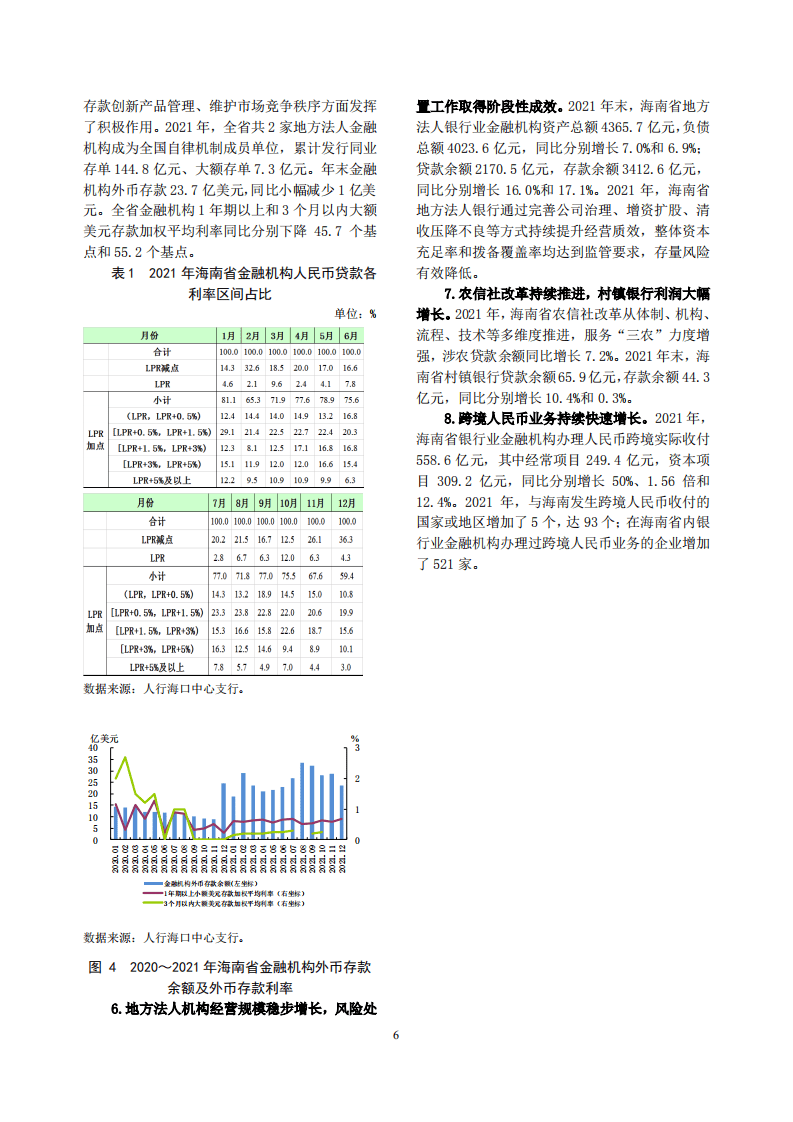 中国人民银行：海南省金融运行报告（2022）.pdf 第6页