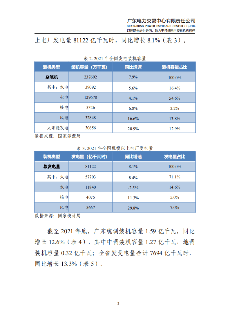 2021年度广东电力市场报告-广东电力交易中心.pdf 第8页