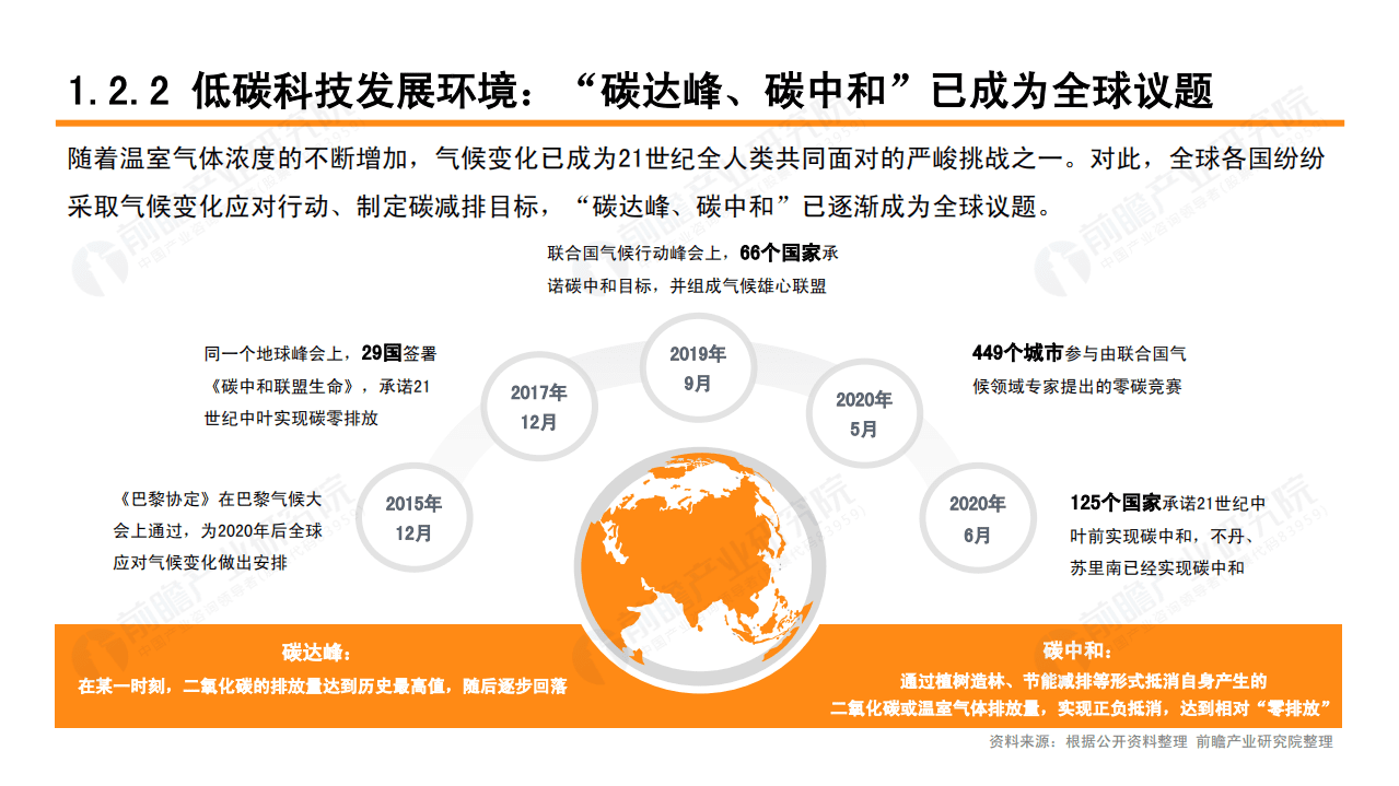 2021年低碳科技白皮书-阿里.pdf 第6页