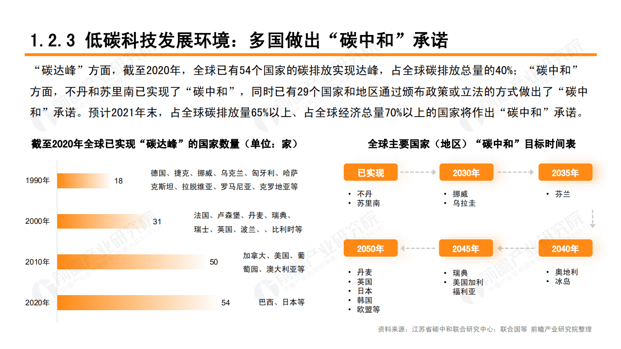 2021年低碳科技白皮书-阿里.pdf 第7页