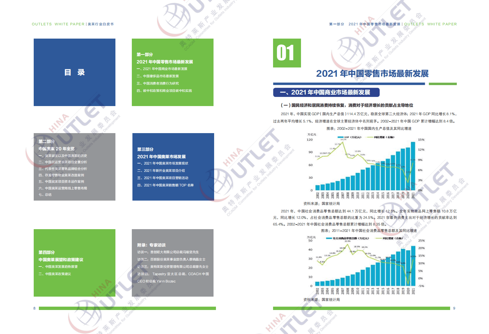 奥特莱斯：2022年中国奥特莱斯行业白皮书.pdf 第6页