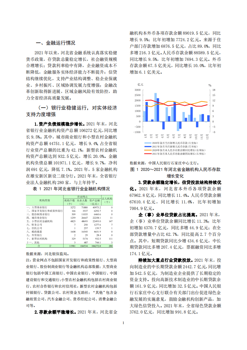 中国人民银行：河北省金融运行报告（2022）.pdf 第5页