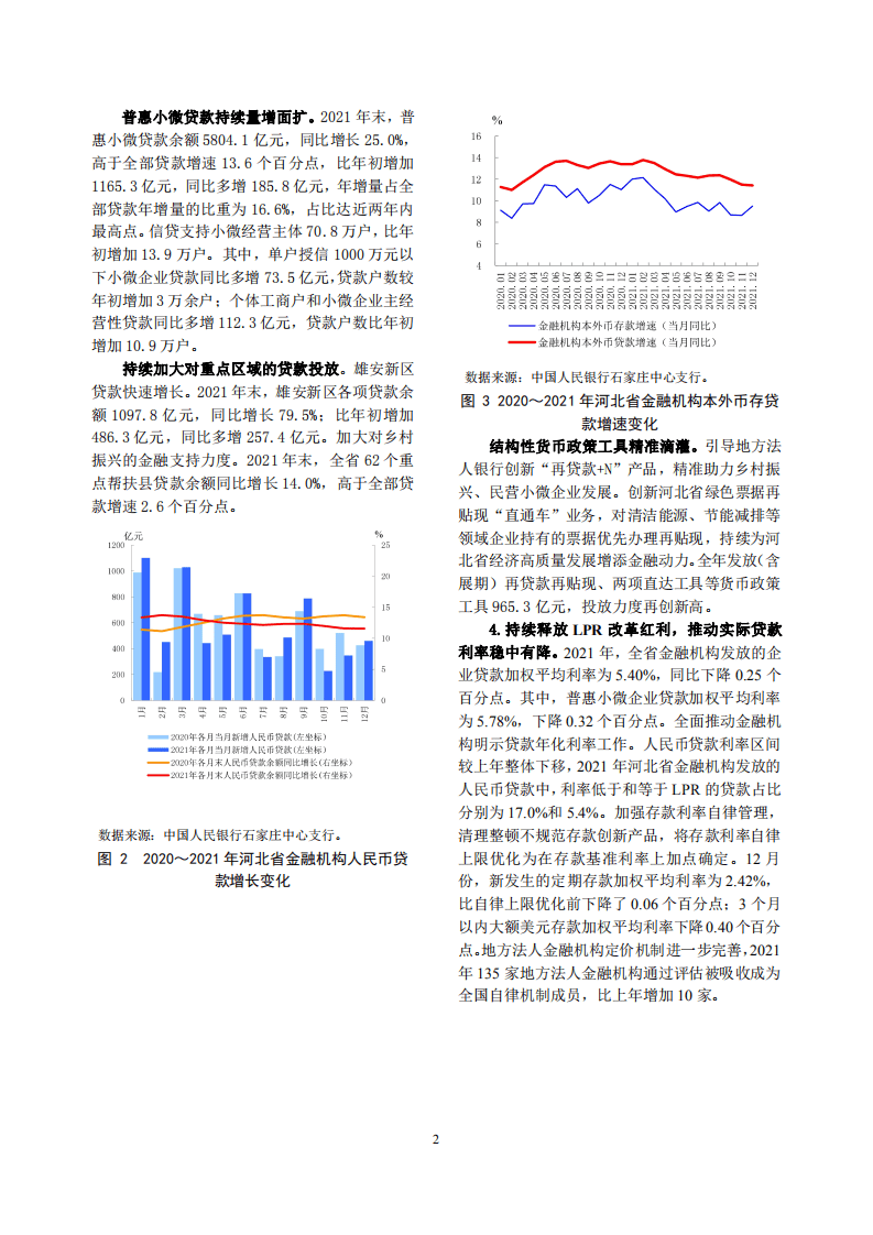 中国人民银行：河北省金融运行报告（2022）.pdf 第6页