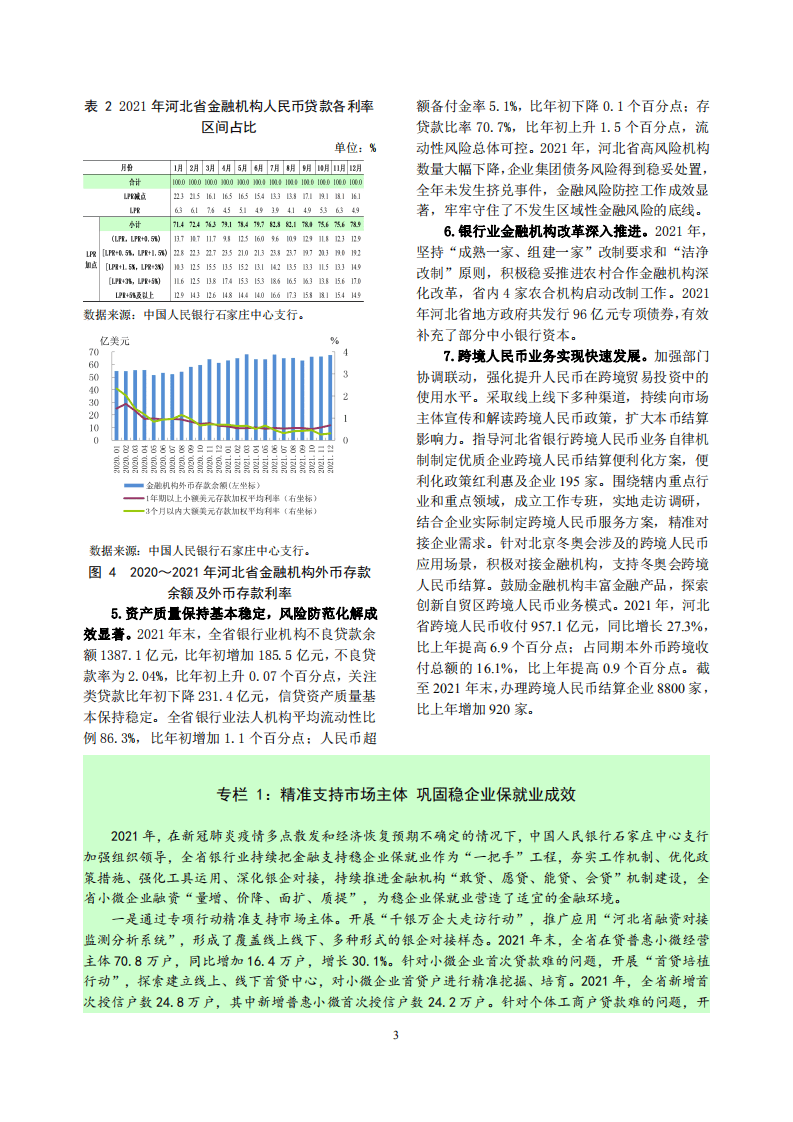中国人民银行：河北省金融运行报告（2022）.pdf 第7页