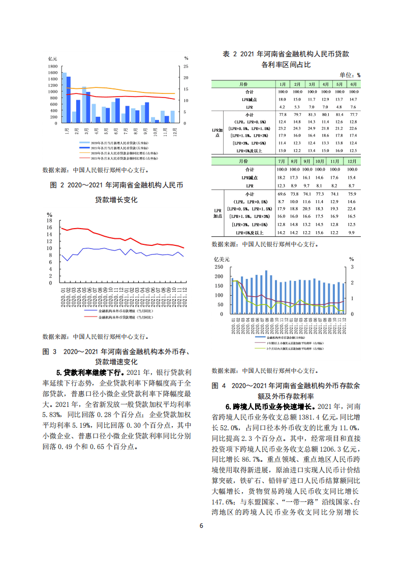中国人民银行：河南省金融运行报告（2022）.pdf 第6页