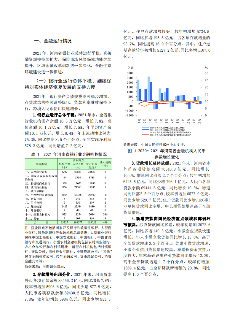 中国人民银行：河南省金融运行报告（2022）.pdf 第5页
