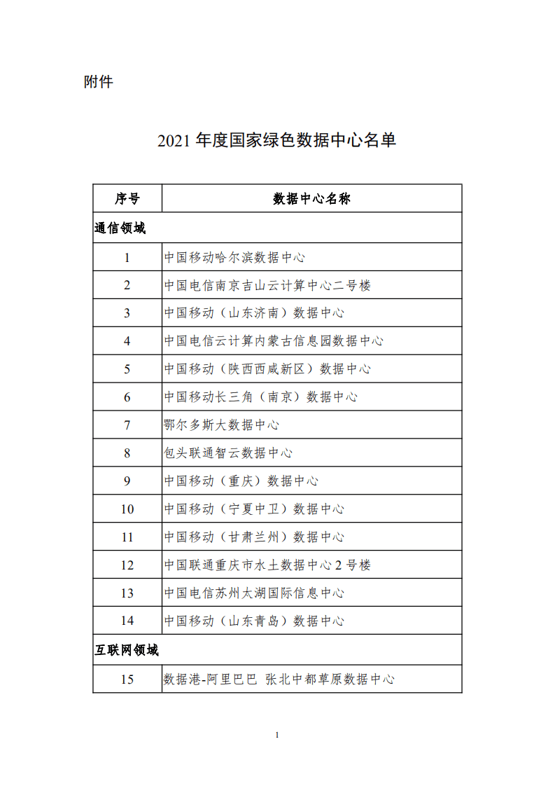 2021年度国家绿色数据中心名单.pdf 第1页