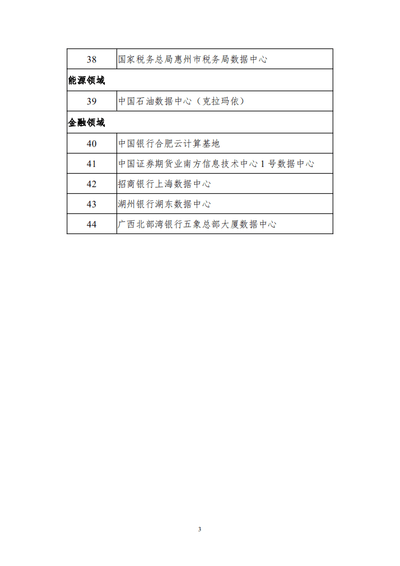 2021年度国家绿色数据中心名单.pdf 第3页