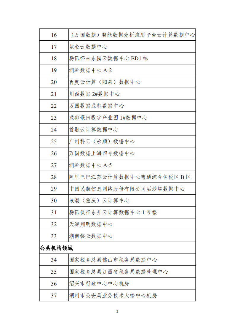 2021年度国家绿色数据中心名单.pdf 第2页