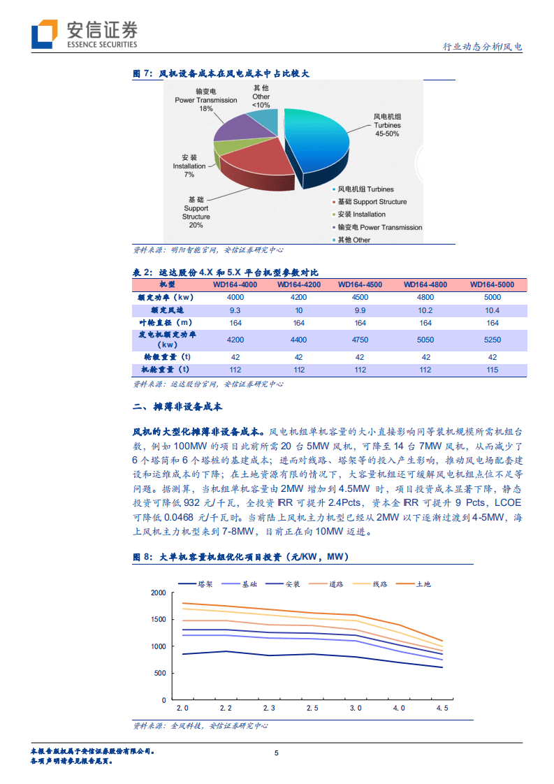 风电：“大”风起兮——简析大型化降本之路-安信证券.pdf 第5页