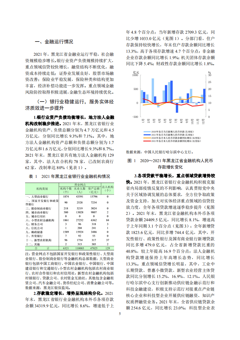 中国人民银行：黑龙江省金融运行报告（2022）.pdf 第5页