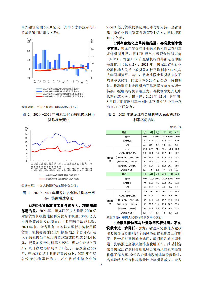 中国人民银行：黑龙江省金融运行报告（2022）.pdf 第6页