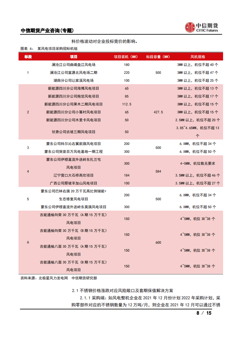 风电：风电企业如何在商品期货市场实现套期保值？.pdf 第8页