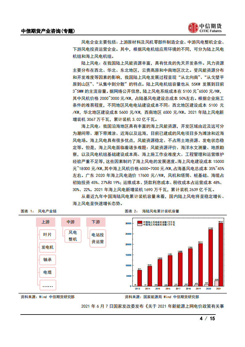 风电：风电企业如何在商品期货市场实现套期保值？.pdf 第4页