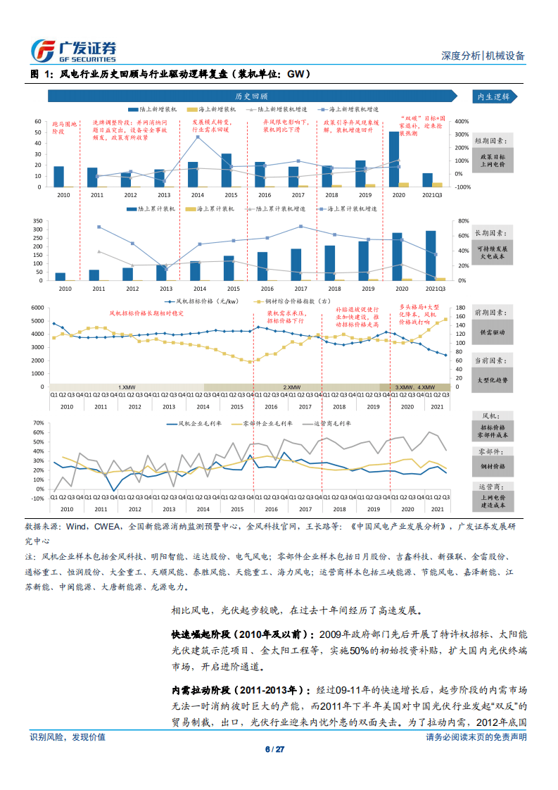风电：平价时代，何以为报？风电投资收益率分析.pdf 第6页