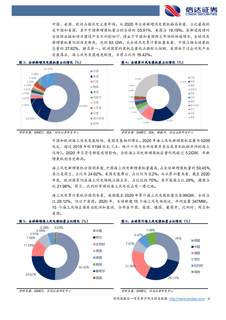 风电：全球各国风电发展规划梳理-信达证券.pdf 第6页