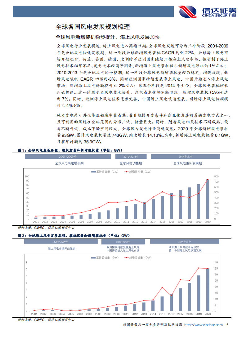 风电：全球各国风电发展规划梳理-信达证券.pdf 第5页