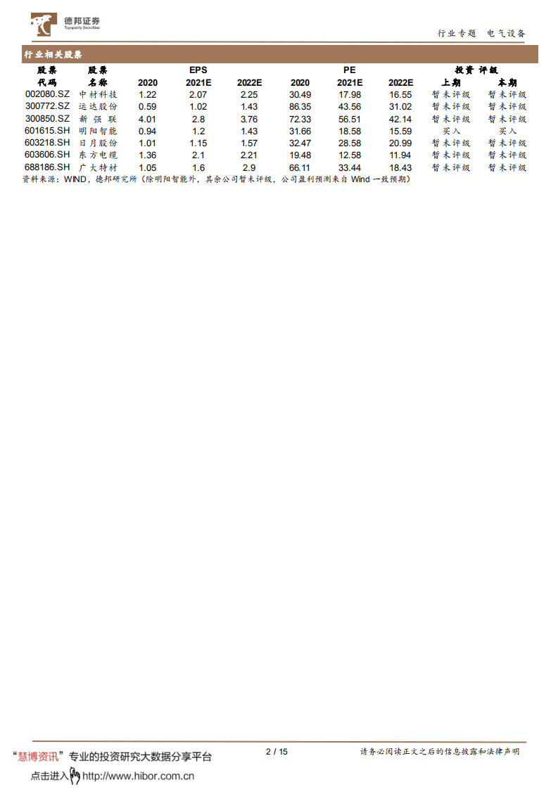 风电2021中报：成本下降招标高增，平价需求景气上行-德邦证券.pdf 第2页