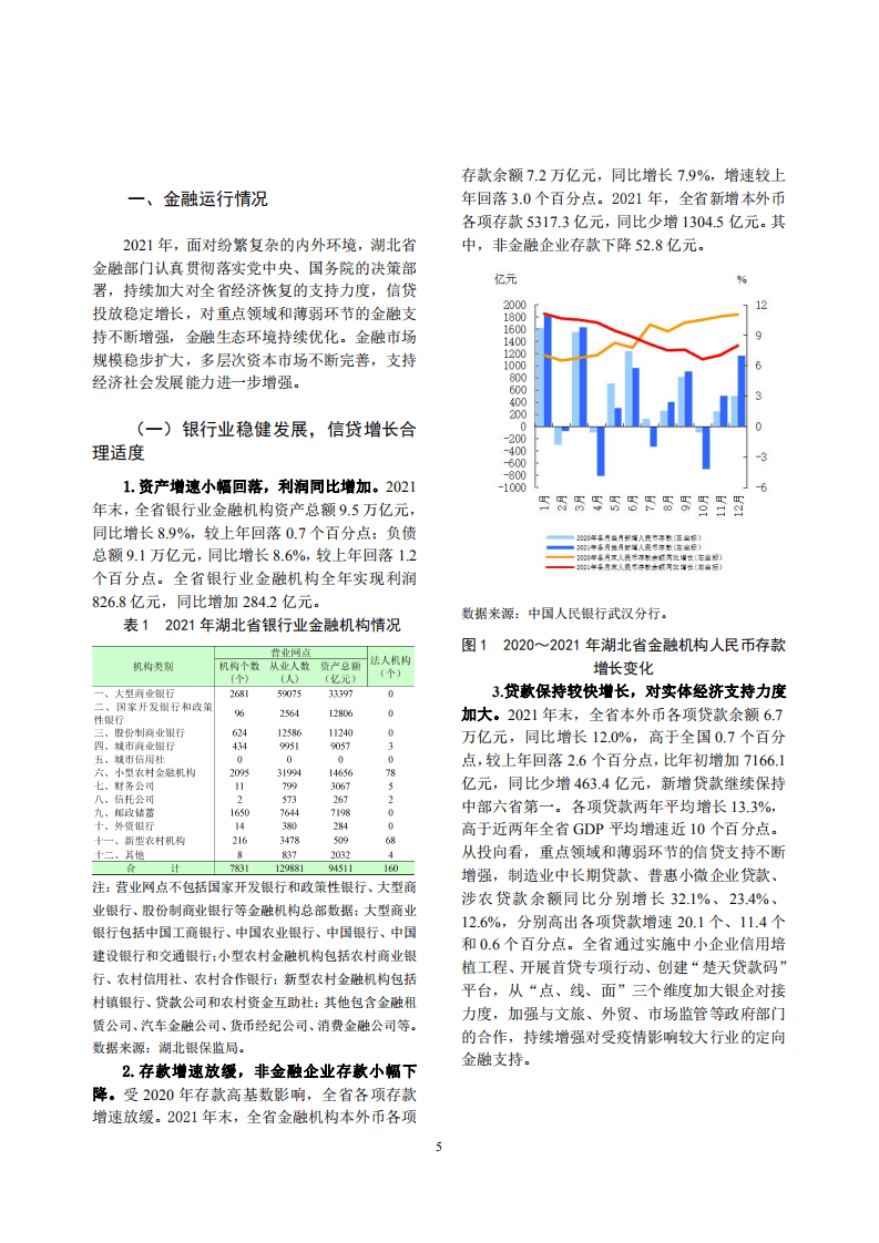 中国人民银行：湖北省金融运行报告（2022）.pdf 第5页
