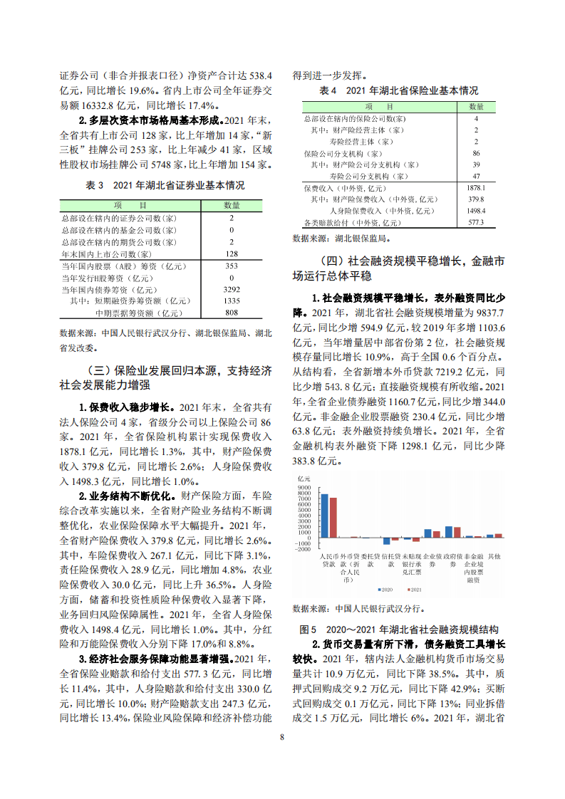 中国人民银行：湖北省金融运行报告（2022）.pdf 第8页