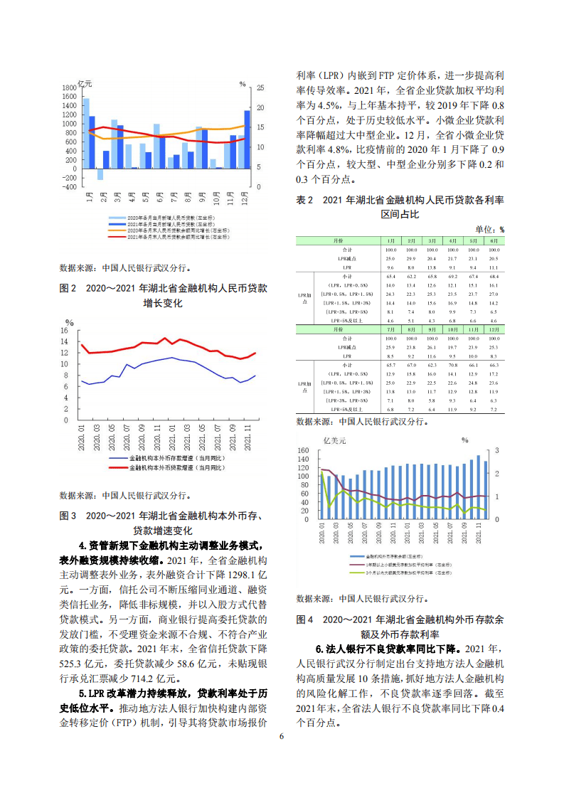 中国人民银行：湖北省金融运行报告（2022）.pdf 第6页