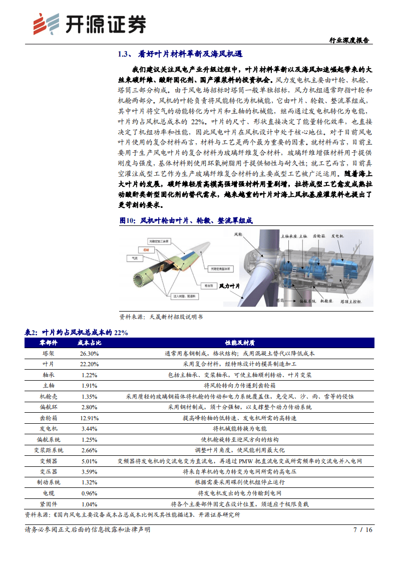 风电材料：看好叶片材料革新以及海风机遇.pdf 第7页
