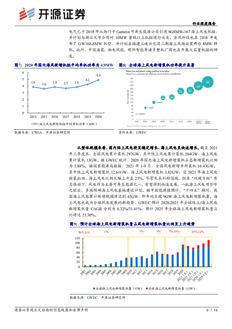 风电材料：看好叶片材料革新以及海风机遇.pdf 第6页