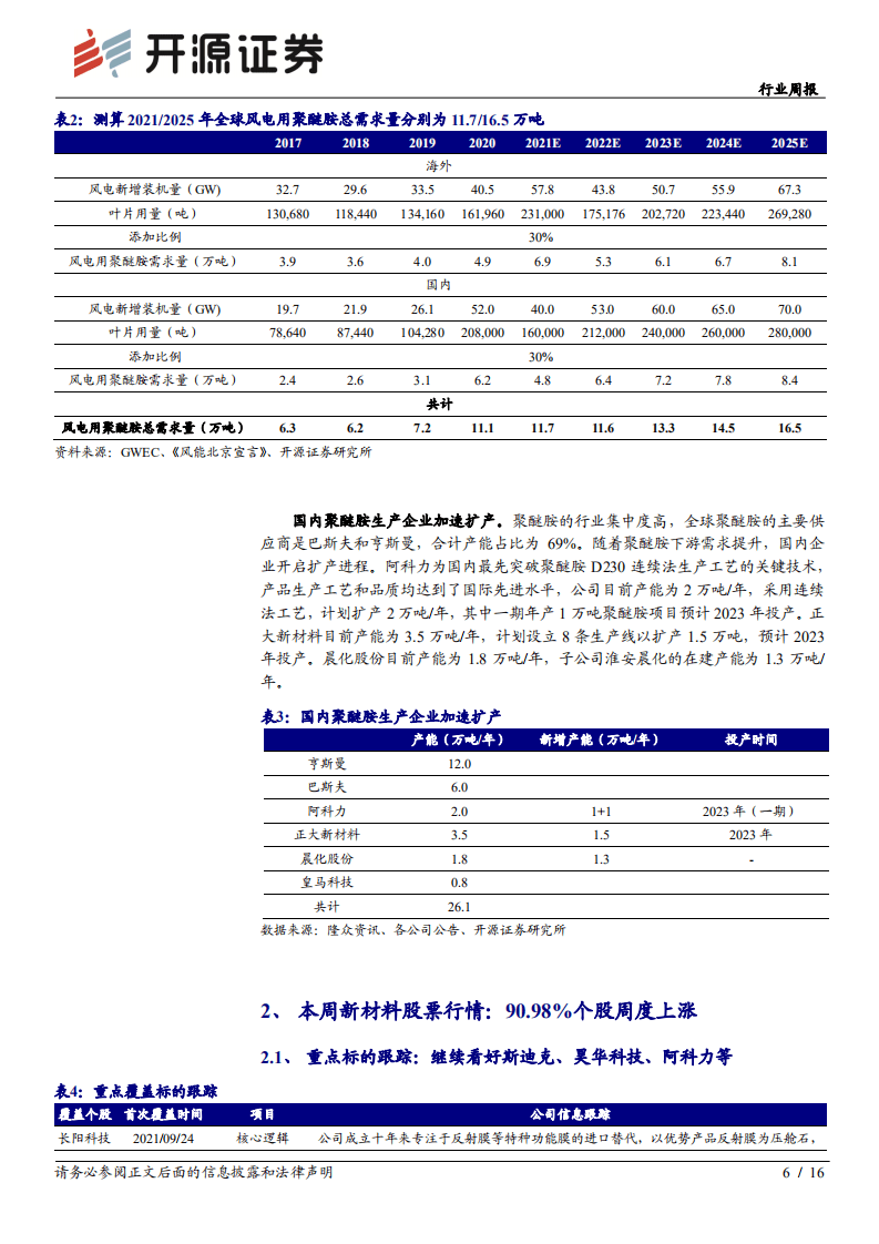 风电材料：碳中和推升风电景气，叶片固化剂聚醚胺需求旺盛.pdf 第6页
