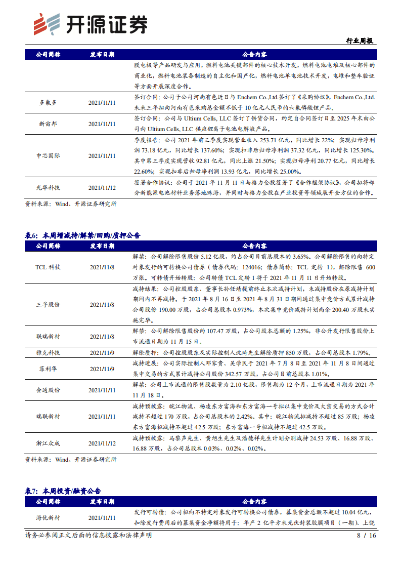 风电材料：碳中和推升风电景气，叶片固化剂聚醚胺需求旺盛.pdf 第8页