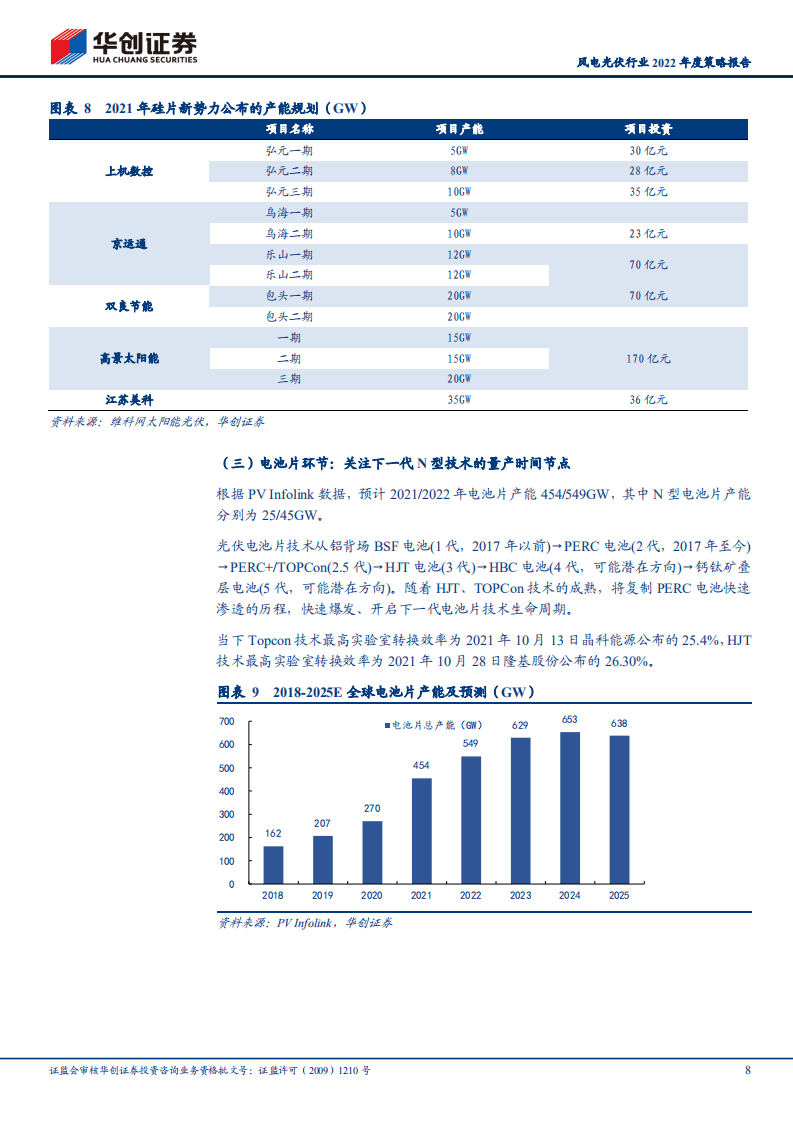 风电光伏行业2022年度策略报告：双碳时代，风光无限.pdf 第8页