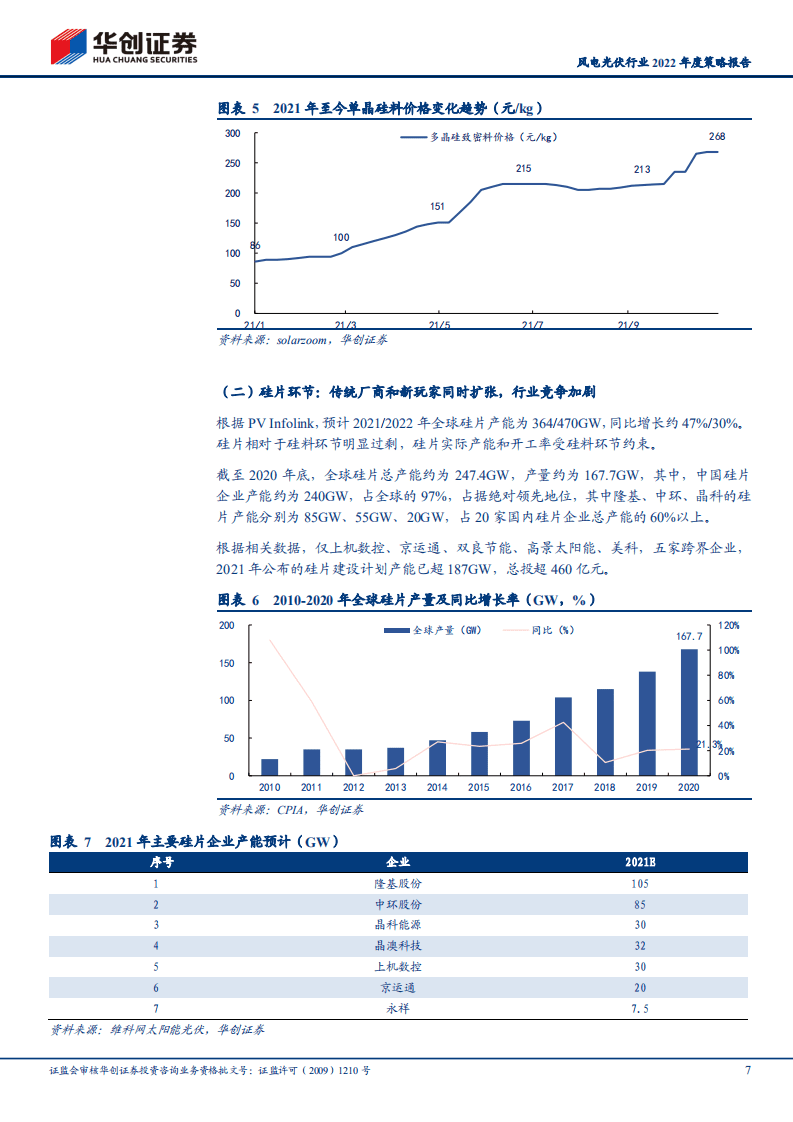 风电光伏行业2022年度策略报告：双碳时代，风光无限.pdf 第7页
