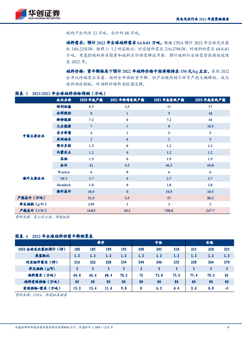 风电光伏行业2022年度策略报告：双碳时代，风光无限.pdf 第6页