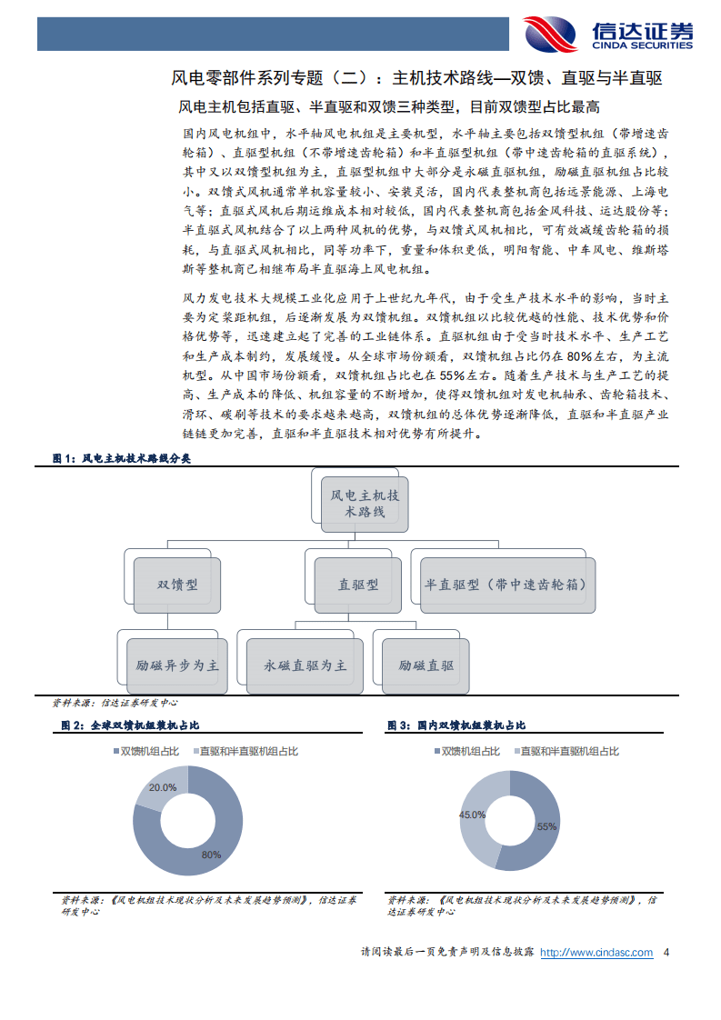 风电零部件系列专题(二)：主机技术路线——双馈、直驱与半直驱-信达证券.pdf 第4页