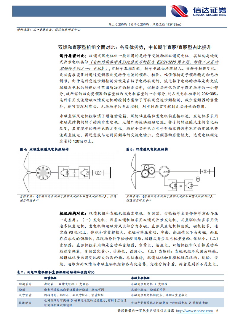 风电零部件系列专题(二)：主机技术路线——双馈、直驱与半直驱-信达证券.pdf 第6页
