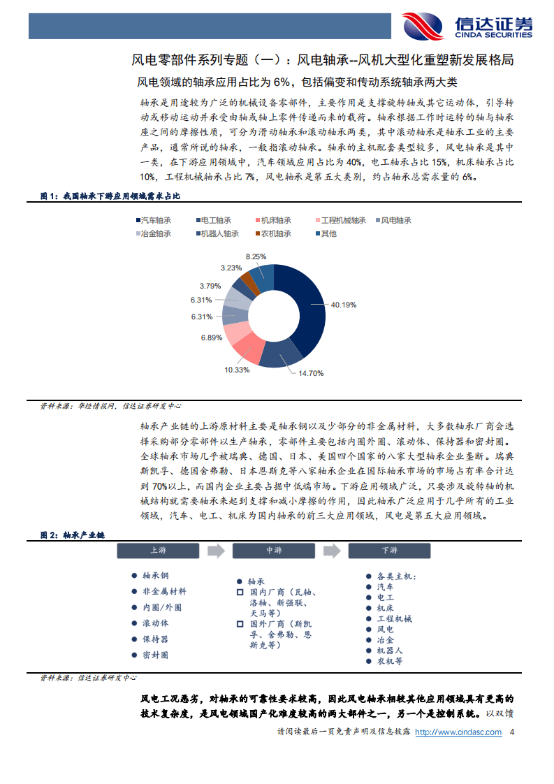 风电零部件系列专题(一)：风电轴承——风机大型化重塑新发展格局-信达证券.pdf 第4页