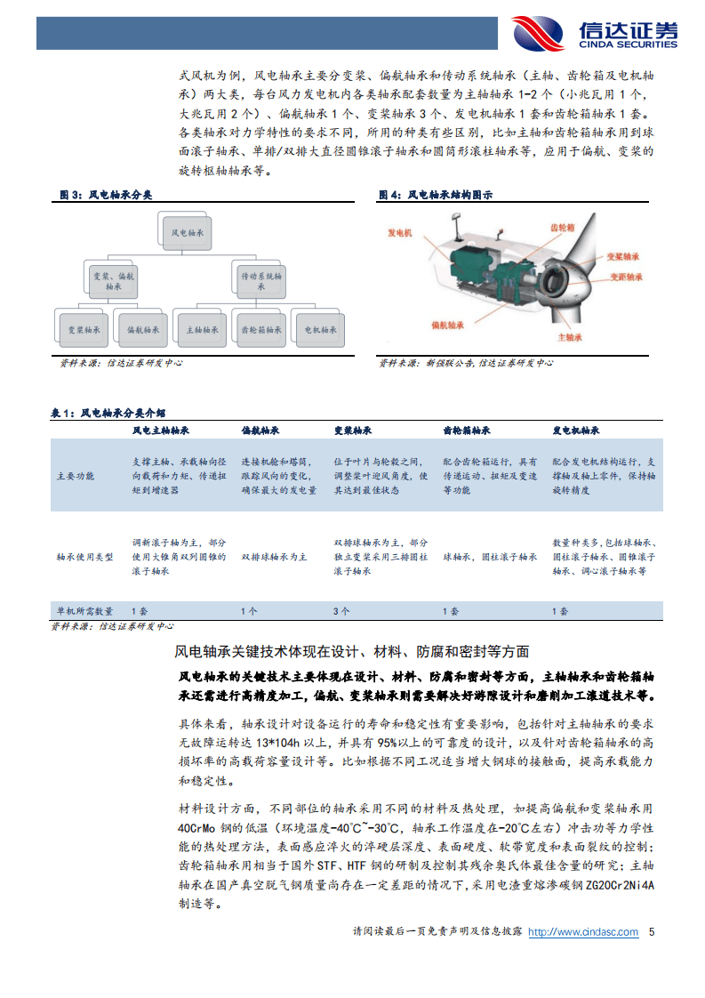 风电零部件系列专题(一)：风电轴承——风机大型化重塑新发展格局-信达证券.pdf 第5页