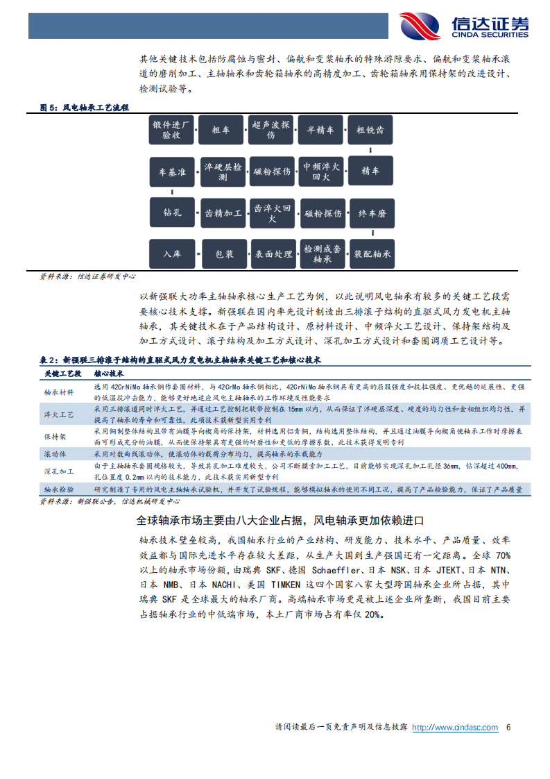 风电零部件系列专题(一)：风电轴承——风机大型化重塑新发展格局-信达证券.pdf 第6页